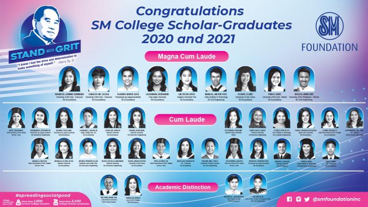 Looks Stand With Grit: SM Foundation Presents Its Scholar Graduates for 2020 and 2021
